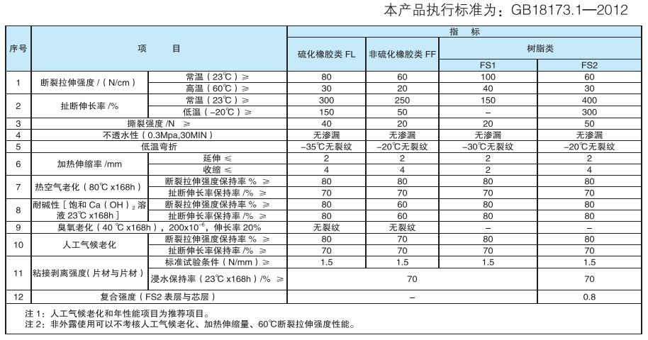 高分子聚乙烯丙(涤)纶高分子复合防水卷材(图2)