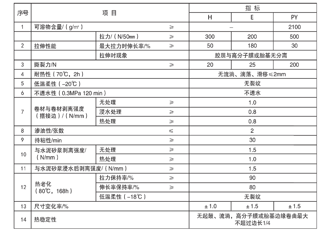 快速反应粘强力交叉膜自粘防水卷材(图4)