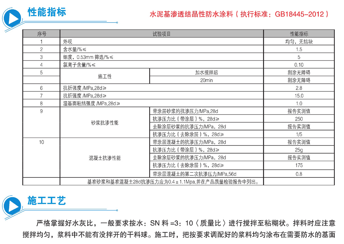 水泥基渗透结晶型防水材料(图2)
